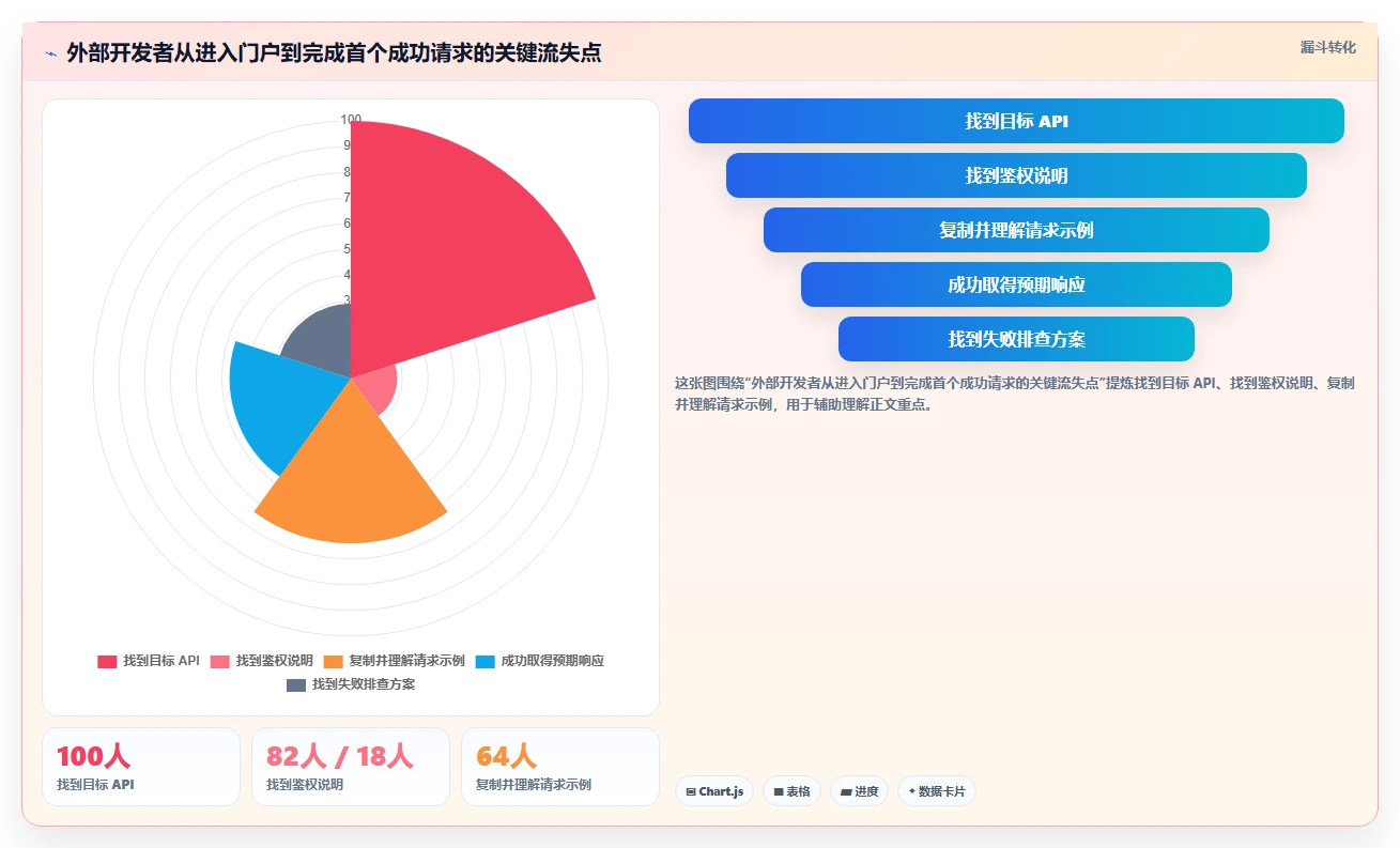 2026年效率之选:6款顶级对外接口文档管理工具深度对比
