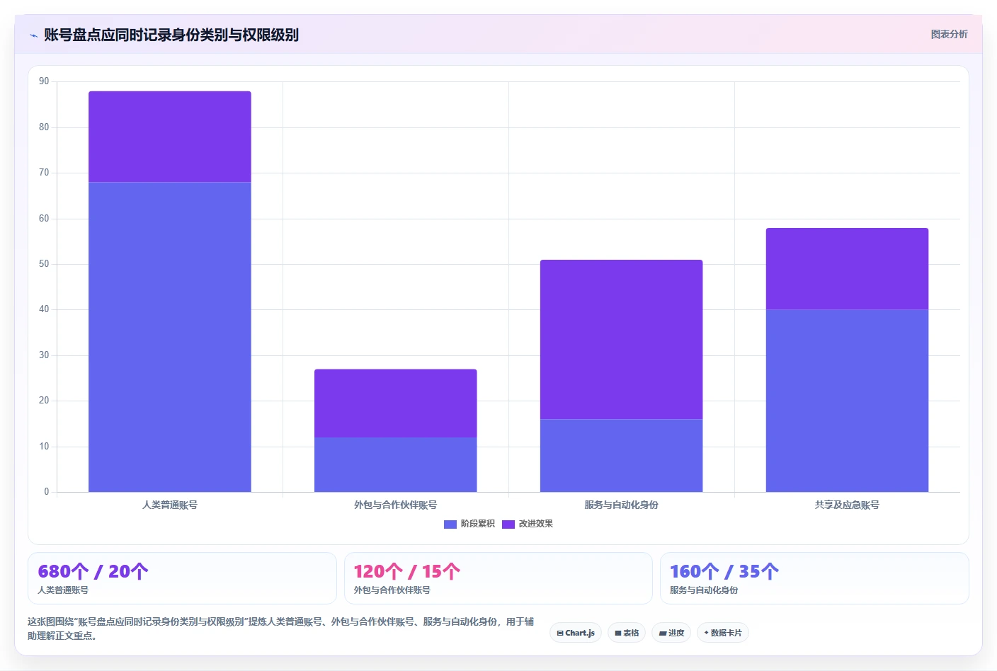 提升企业安全性:2026年最值得投资的8大账号管理软件