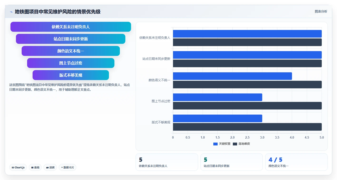 2026年项目管理利器：6款顶级进度计划地铁图软件深度对比