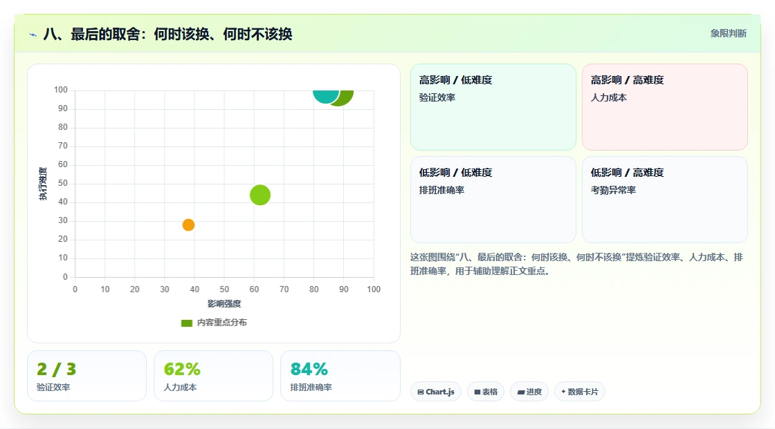 八、最后的取舍：何时该换、何时不该换