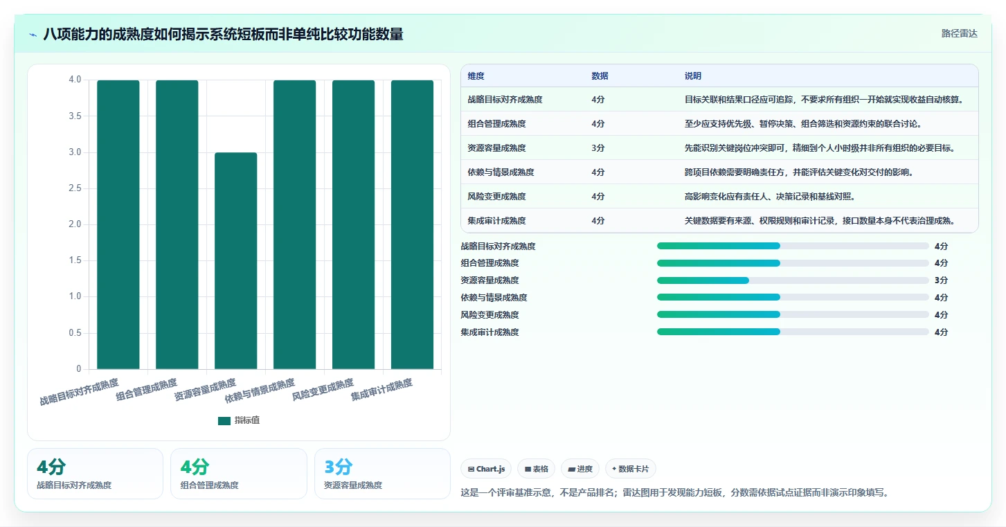 如何选择最佳企业计划管理系统?2026年8大必备功能解析
