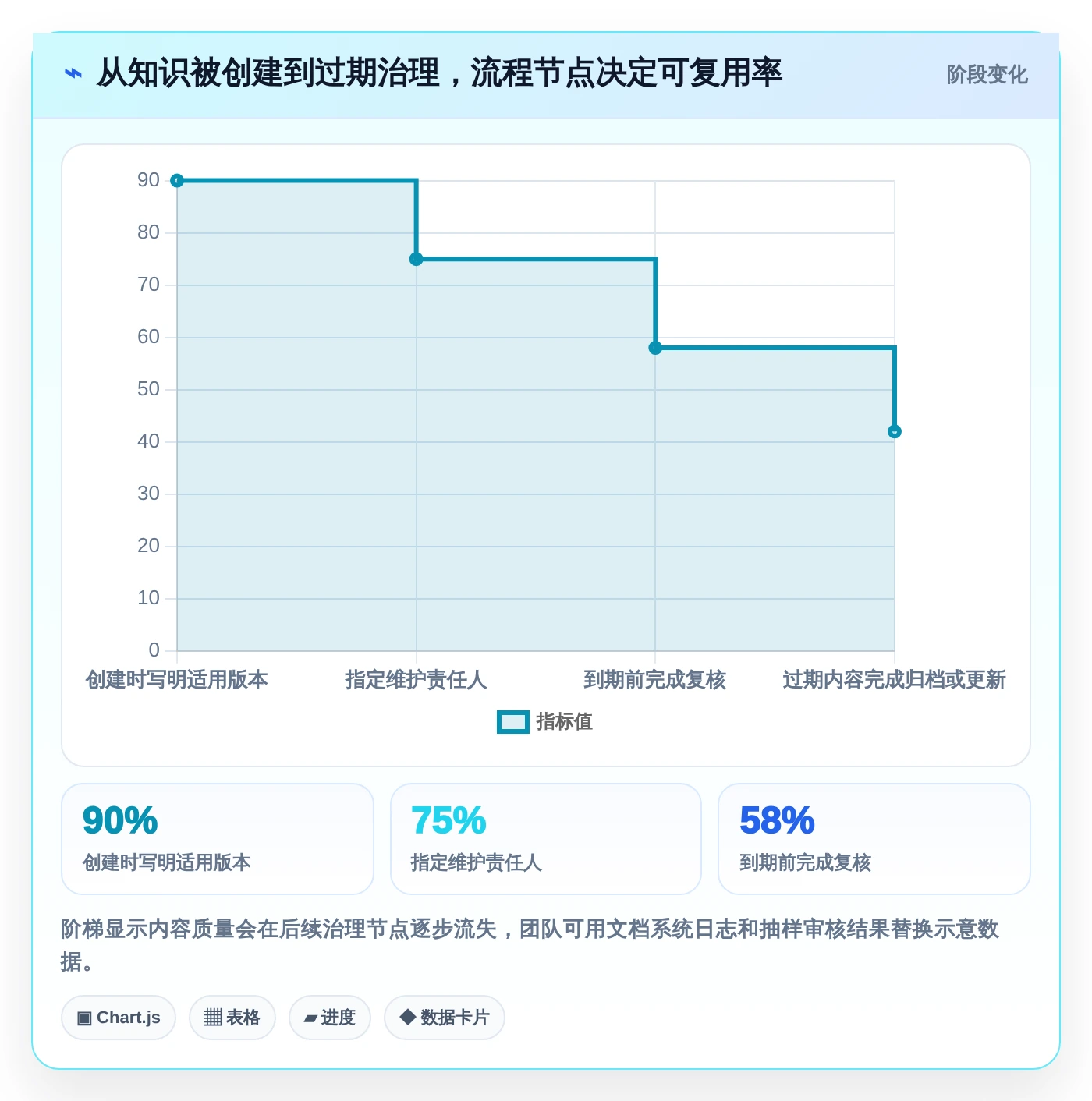 提升研发效率必备：2026年度7大产品研制知识库系统工具推荐