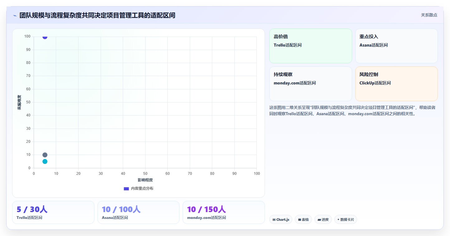 2026年最佳小组项目管理软件盘点：6款提升团队效率的革新工具