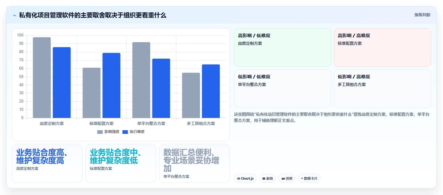 2026年企业私有化项目管理软件选型指南:7款主流系统深度对比