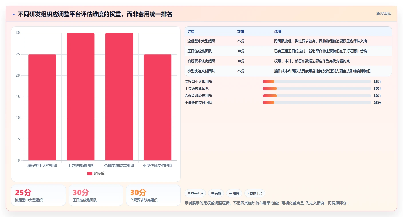 2026年研发管理平台选型指南:这6款全流程工具企业必看