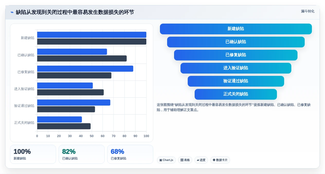 2026年必看：6大缺陷状态矩阵测试系统工具对比与选型指南
