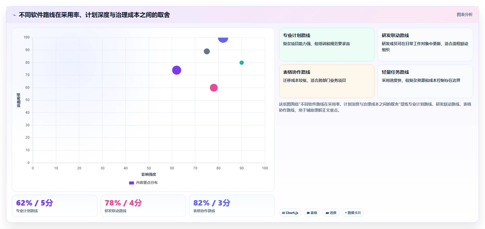 项目经理必读:2026年7款最佳进度计划生成软件推荐及选型指南