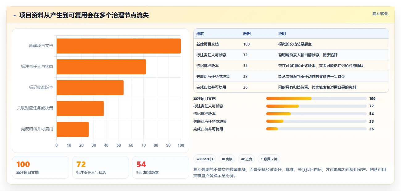 提升项目管理效率:2026年最值得投资的5款实施协作文档工具