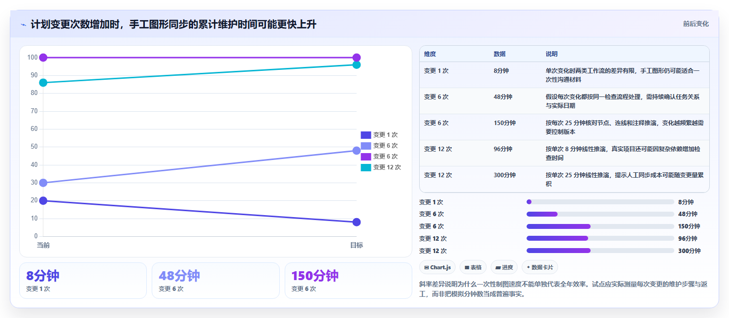 2026年项目管理利器:6款顶级绘制进度计划网络图的软件全面对比