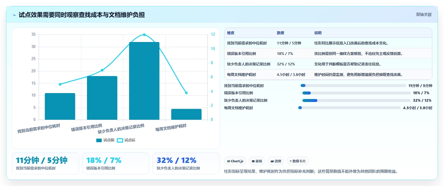 项目管理新趋势:2026年不可错过的5款结构化文档软件