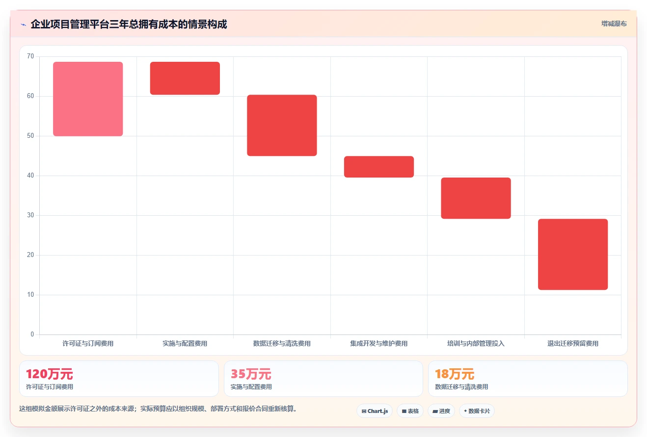 项目经理必看：2026年Vue企业项目管理系统选型指南 - 7大工具深度分析