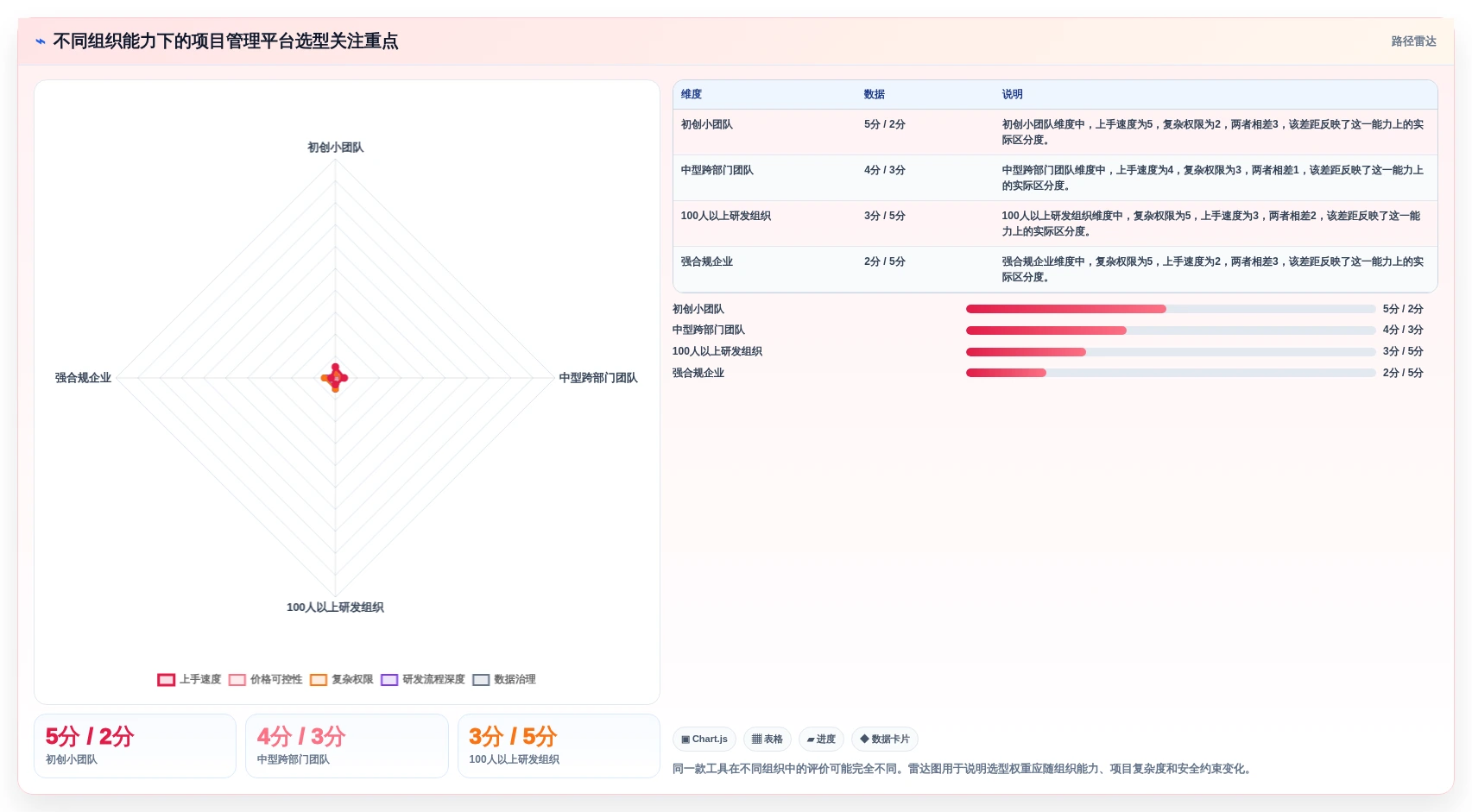 2026年效率之选:6款领先的tower项目管理工具深度对比