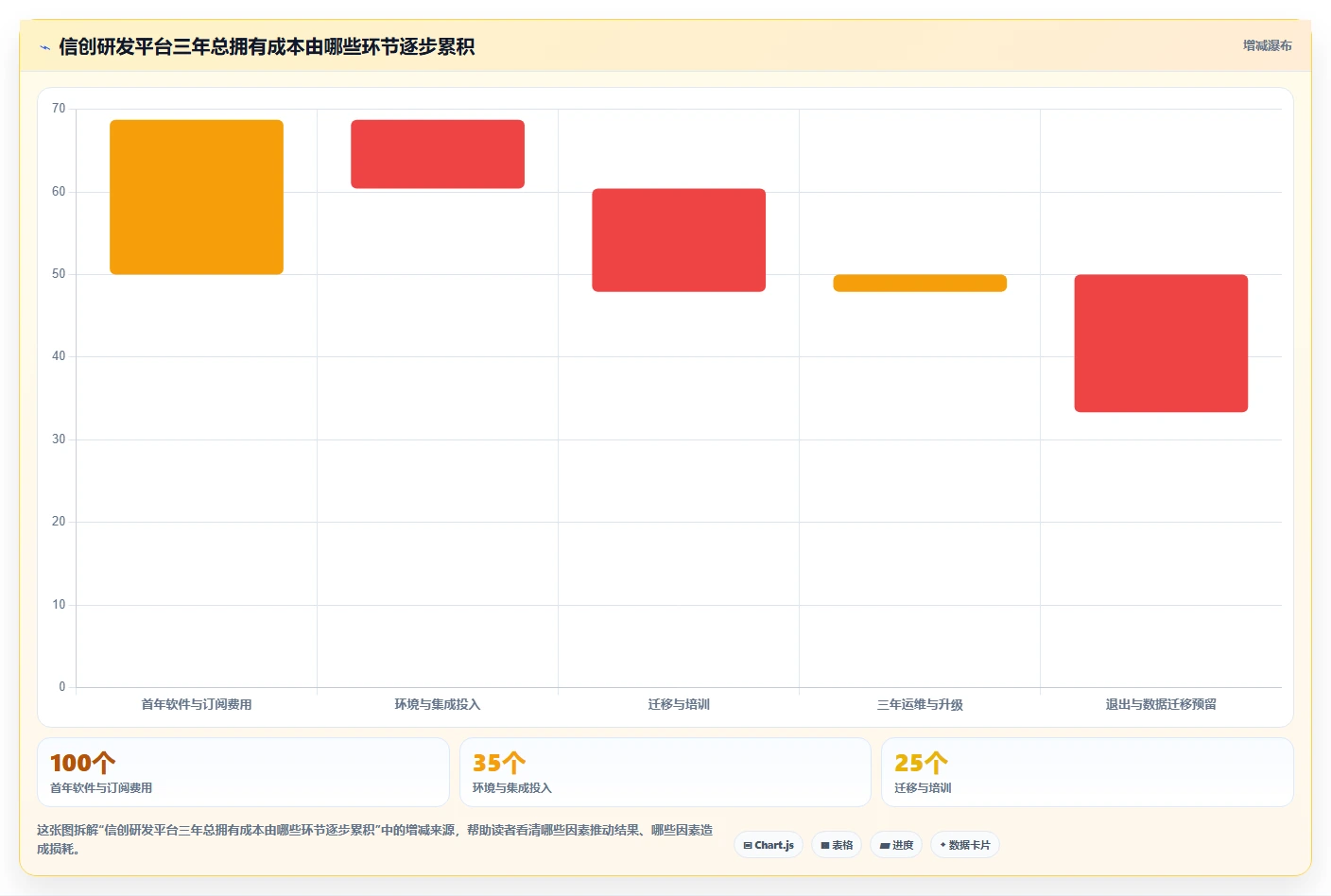 2026年信创开发平台大盘点：6款助力企业数字化转型的顶级工具
