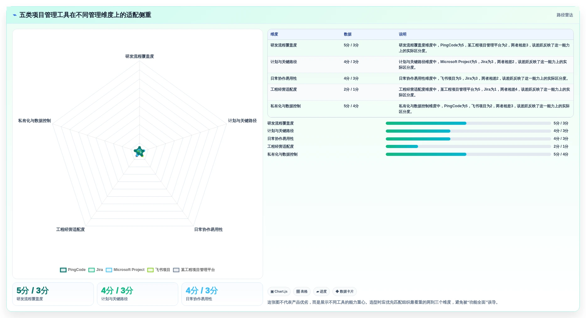 提升项目成功率：2026年度5款什么项目管理软件好用工具选型指南