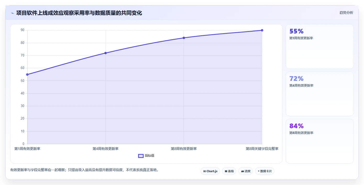 2026年国内主流项目规划管理软件选型指南:10款企业级工具深度评测