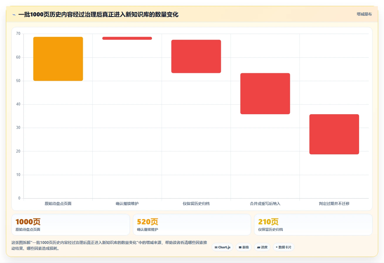 2026年项目协作新选择:6大confluence类似软件深度对比