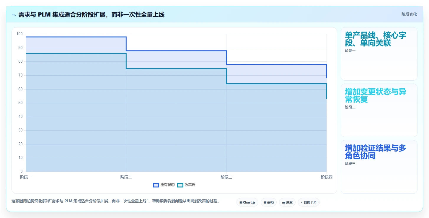 能对接PLM的需求管理工具哪个更好用?2026深度测评与选型建议