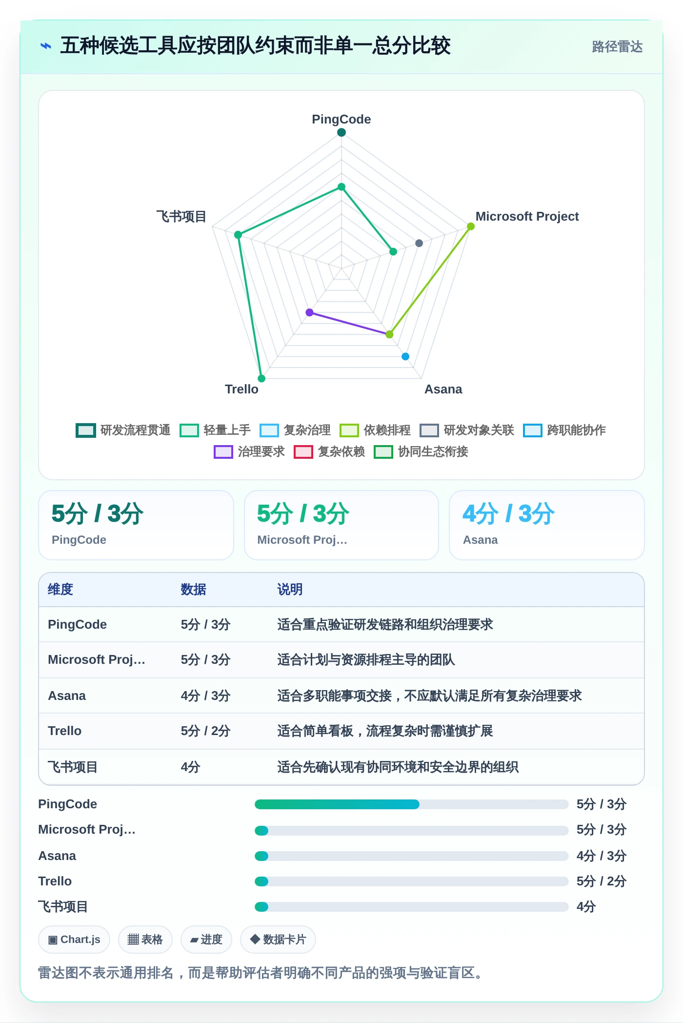 项目管理效率翻倍!2026年最值得投资的5大项目经理用到的软件