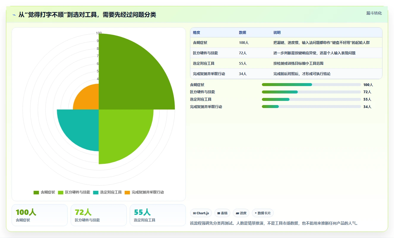 提升打字效率！2026年最受欢迎的5大键盘测试软件推荐
