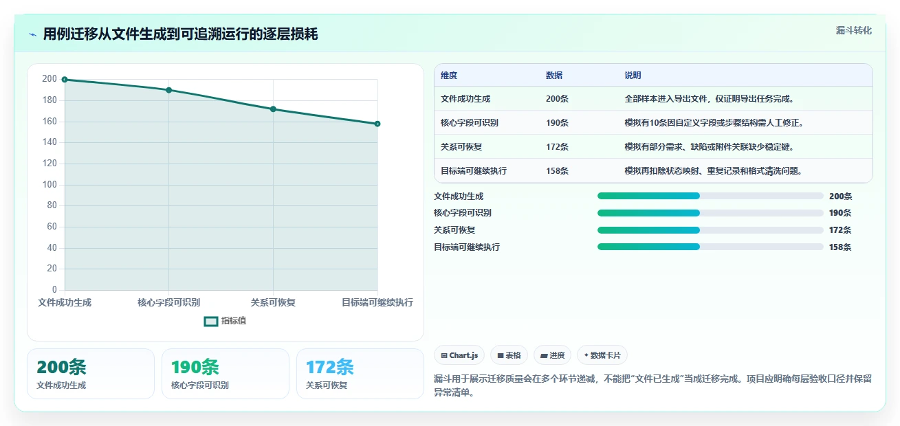 2026年必看：6款顶级导出用例工具详细对比