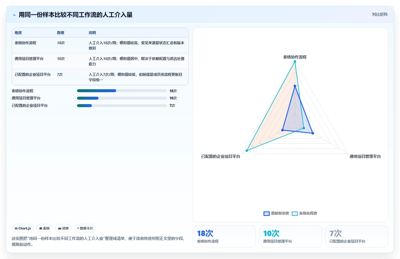 选对工具事半功倍：2026年韩文进度计划编制系统选型指南