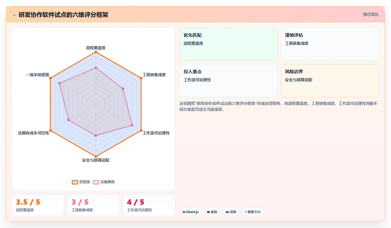 研发团队必看:2026年开发协作管理软件选型指南及7款热门工具推荐