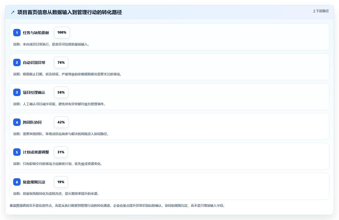 提升研发效率:2026年7款优秀项目经理系统首页工具推荐