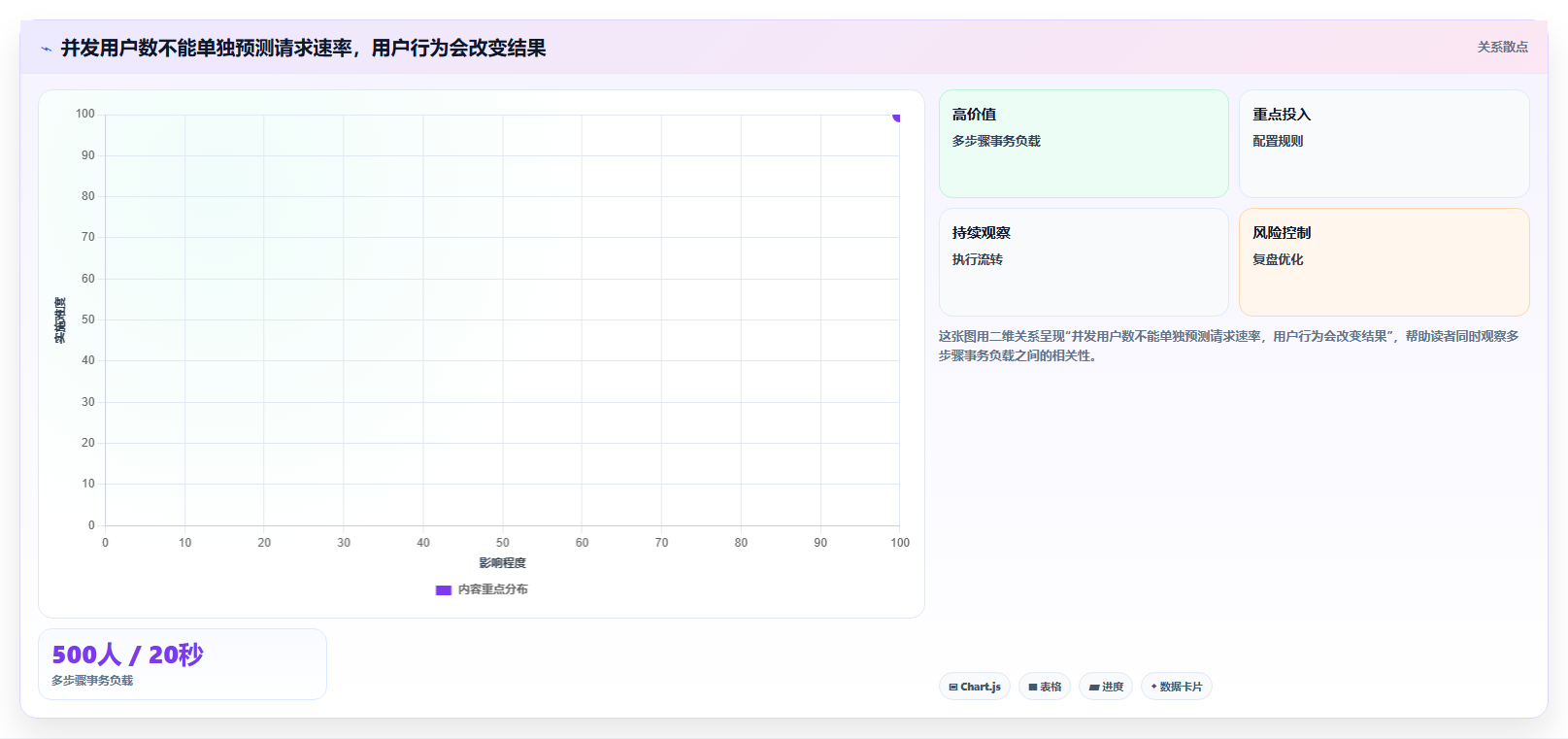 Locust测试工具选型指南:2026年主流工具功能与优势分析