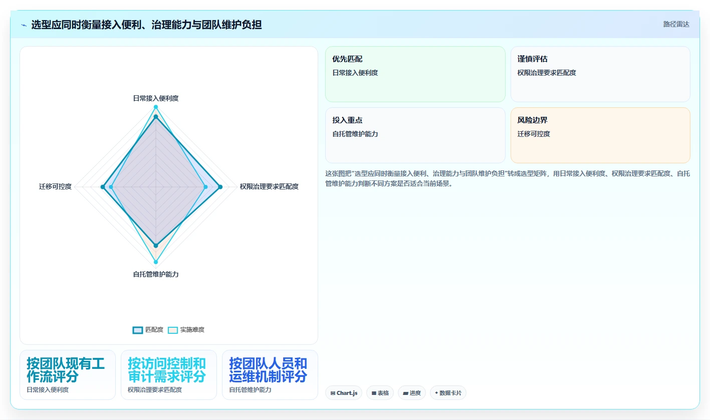 提升开发效率：2026年最值得尝试的5款环境变量管理软件