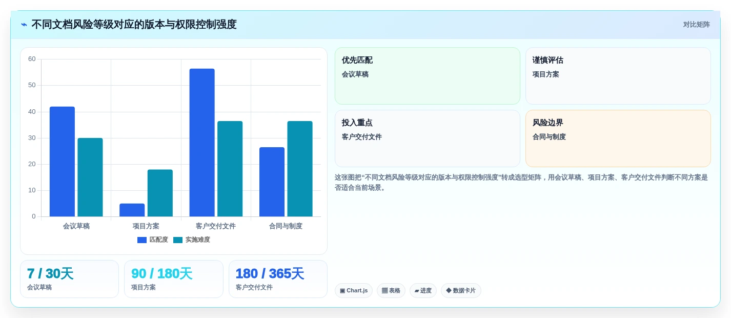 2026年文档管理新趋势:5款优秀在线文档版本管理工具盘点
