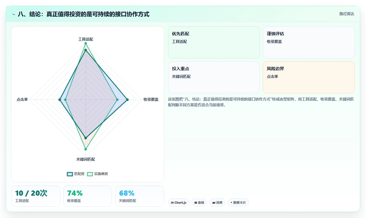 八、结论:真正值得投资的是可持续的接口协作方式