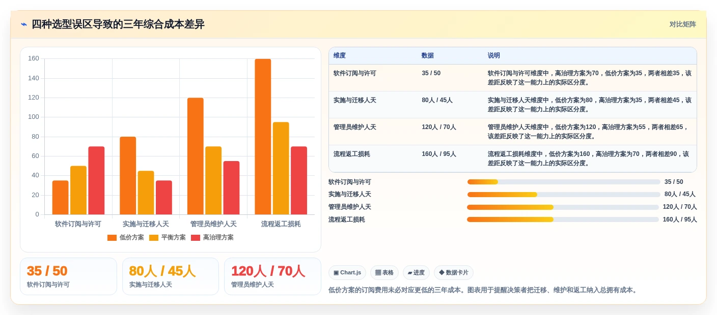 项目管理效率之选:2026年最受欢迎的5款团队合作的在线协同工具
