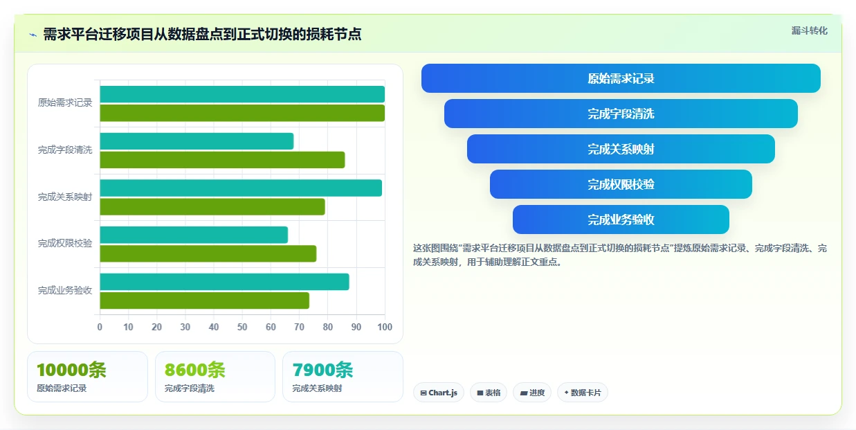 效率提升必备:2026年最值得投资的5款ione需求管理平台