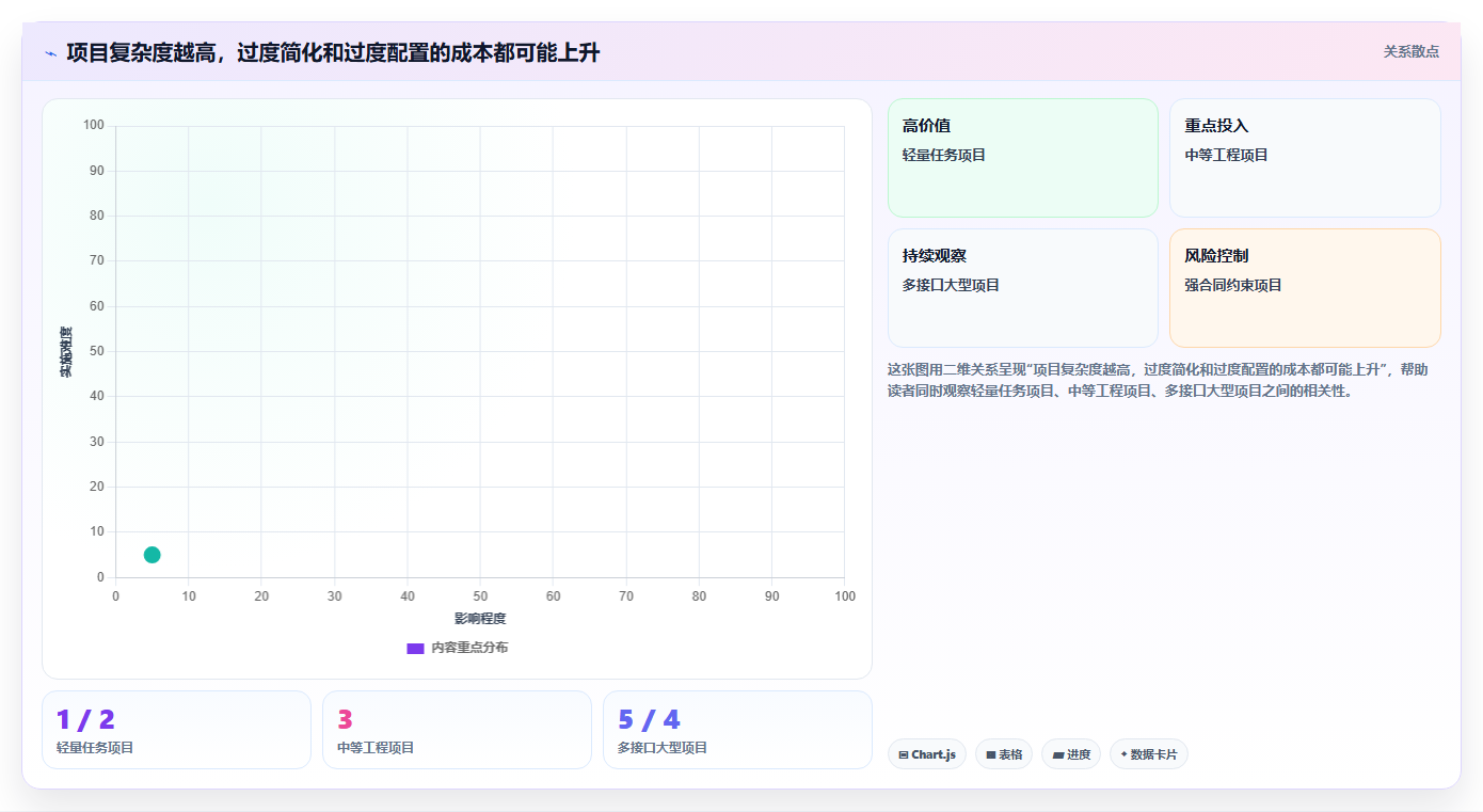 项目经理必读：如何在2026年选择最佳primavera项目管理软件？