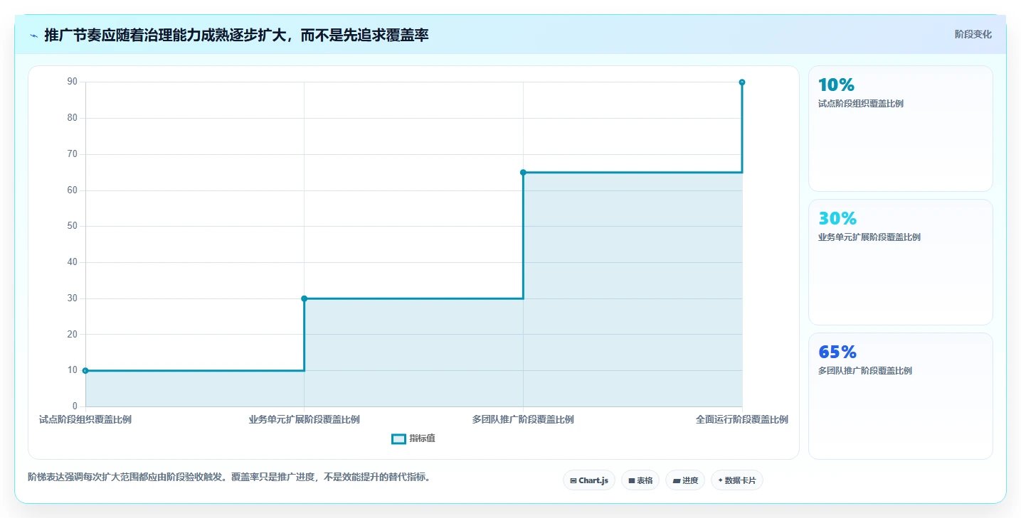 从初创到大厂：2026年研发管理效能平台选型指南