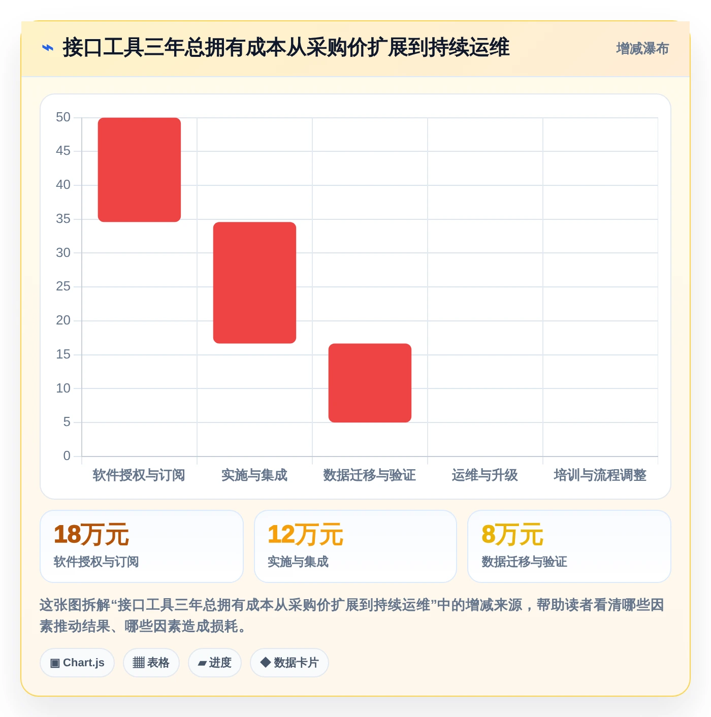 项目经理必看:2026年TOP5协同设计管理系统内部接口管理工具对比