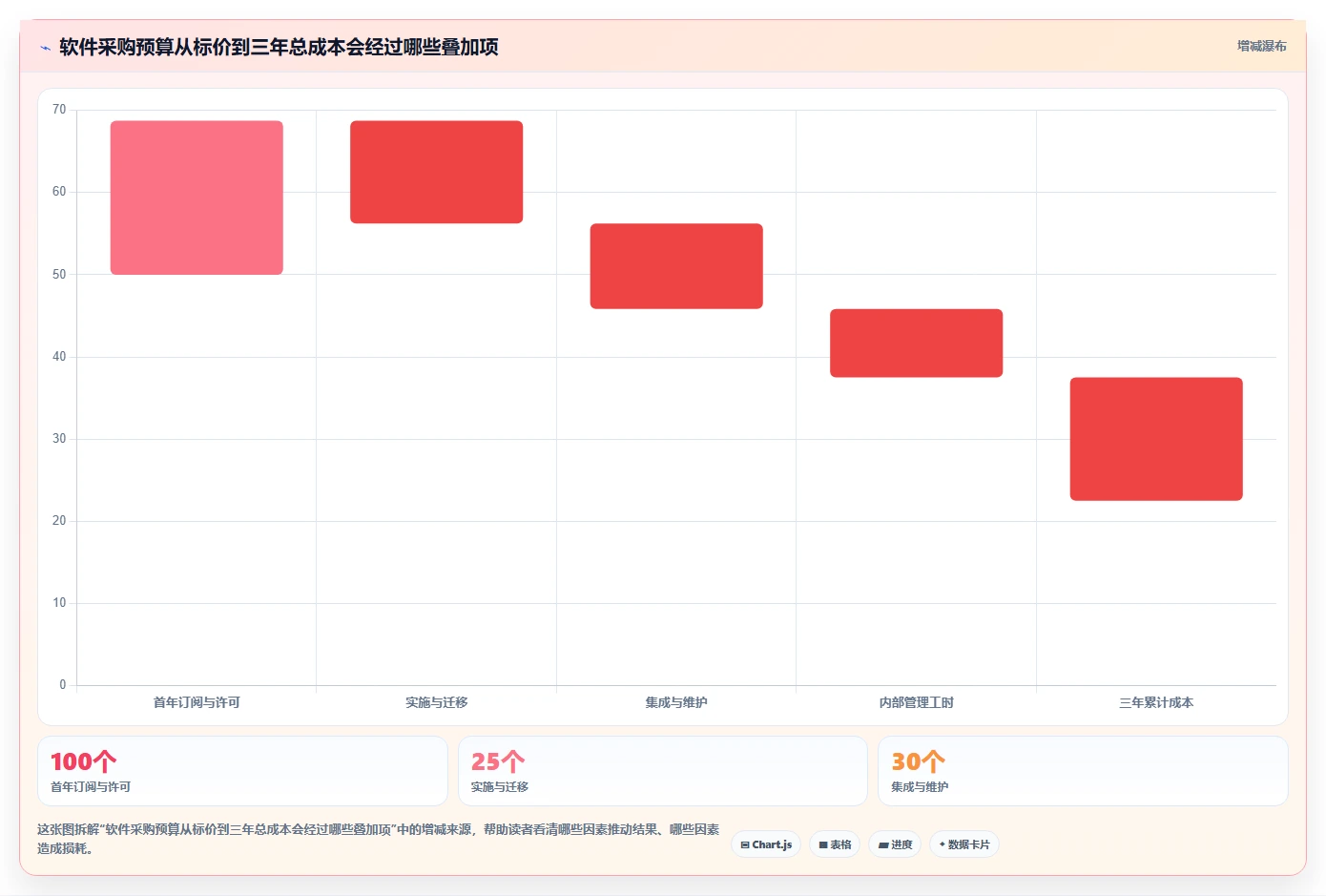 项目经理福音：2026年最值得投资的5大开发测试软件推荐