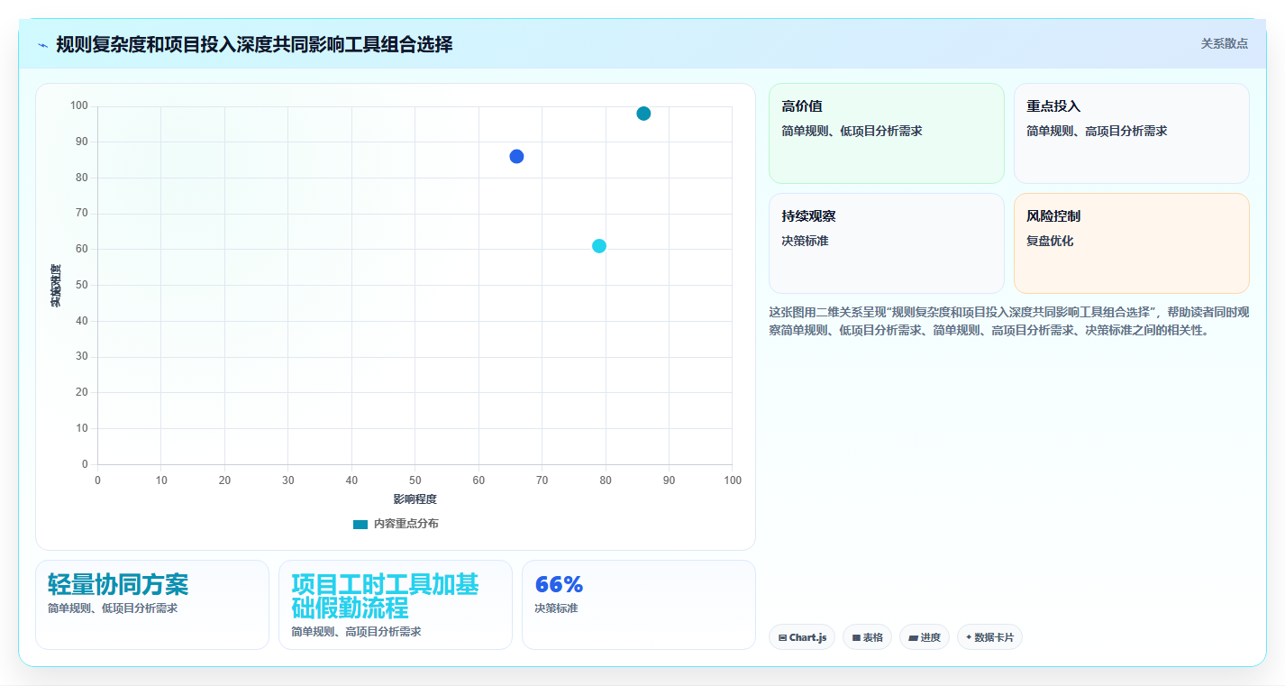 2026年工时/假勤管理大比拼:6款顶级工具助力企业效率提升