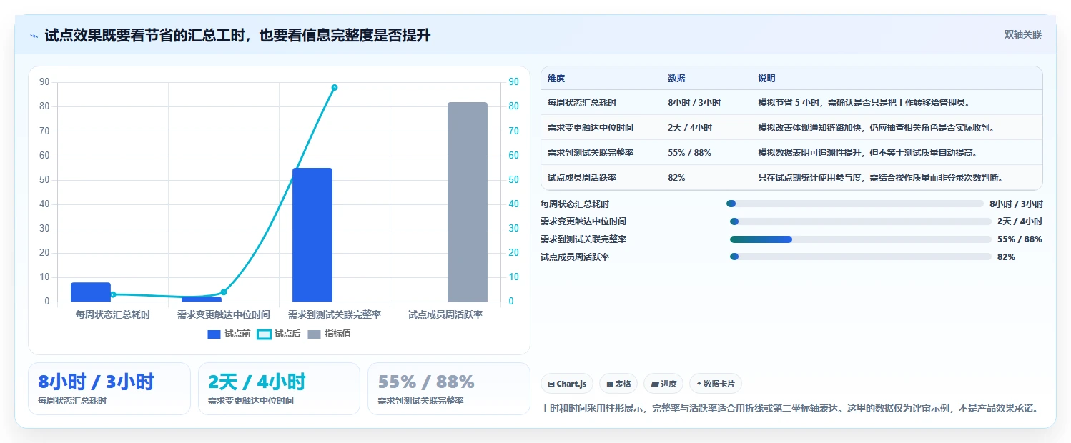 解锁项目管理新境界:2026年软件项目开发协同管理软件选型指南
