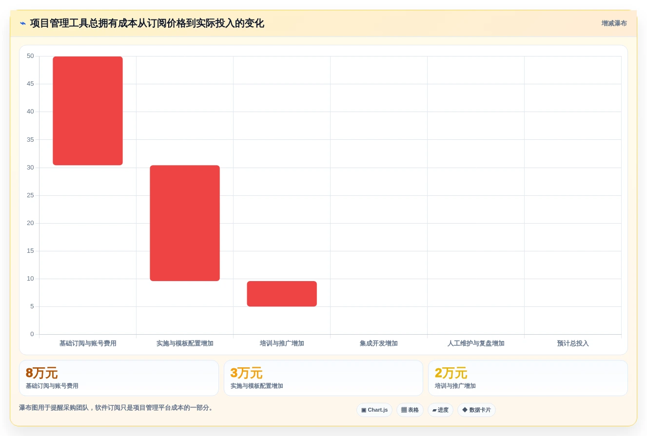 提升团队协作:2026年7款最佳好用的项目计划软件推荐