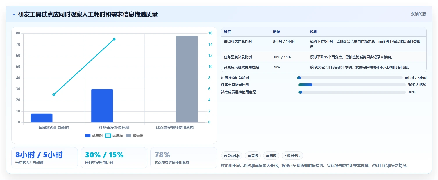 解密2026年研发管理趋势:7款领先项目管理软件品牌深度对比