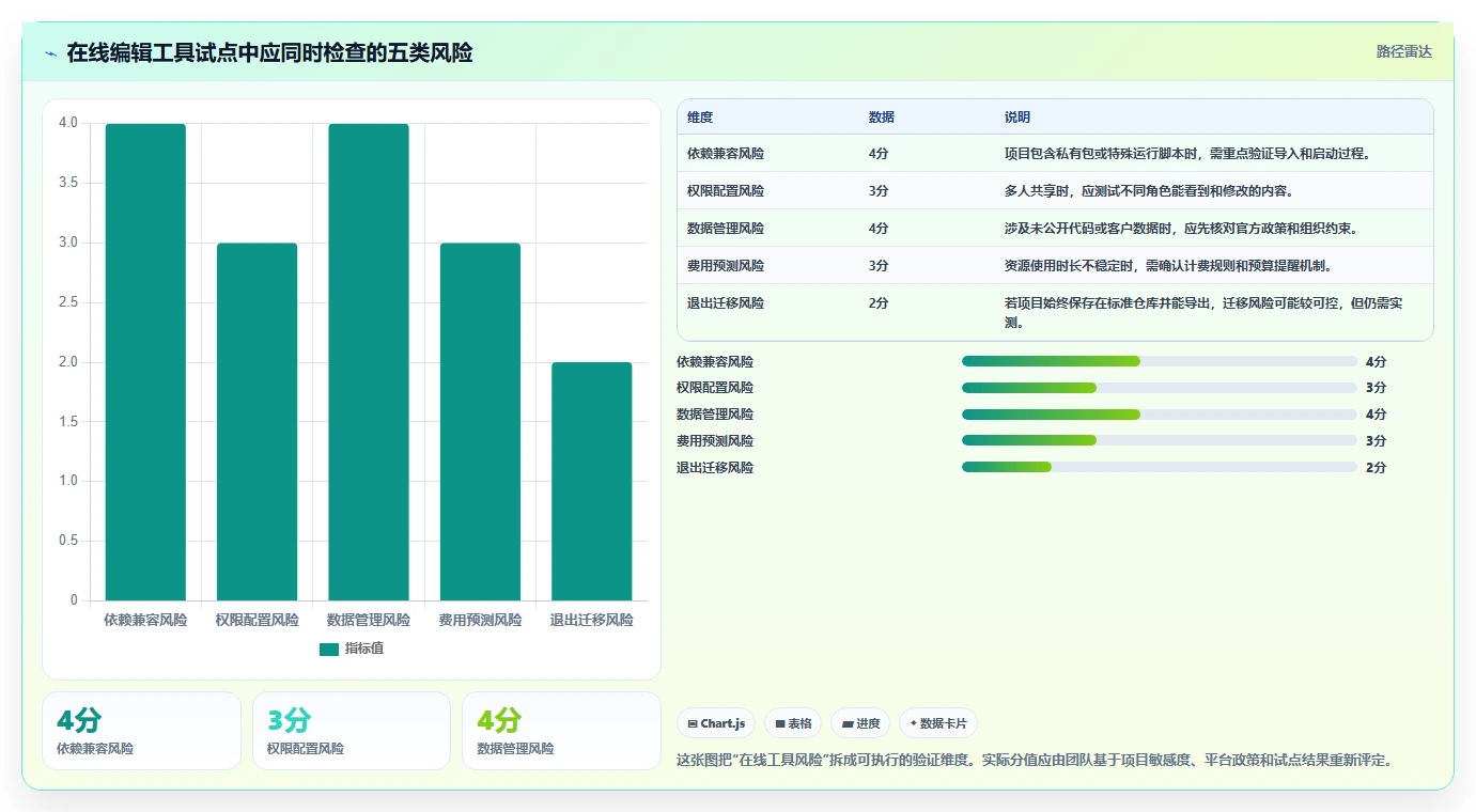 2026年效率之选:6款顶级在线系统编辑工具全面对比