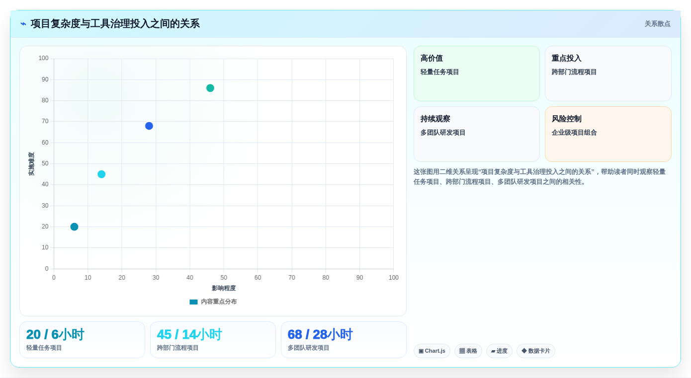 2026年项目经理必备:6款顶级项目经理软件工具全方位对比