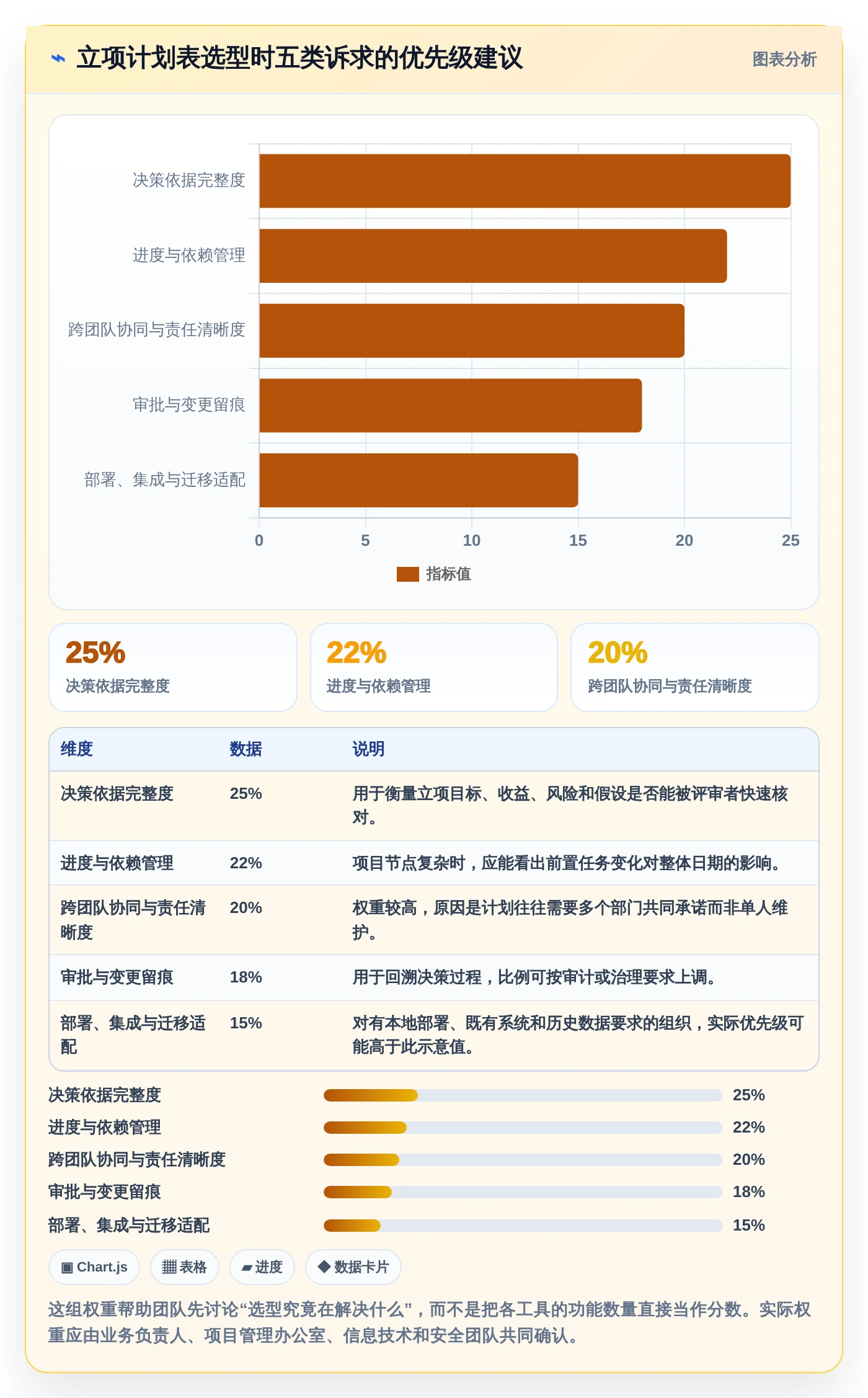 2026年度热门：6款立项计划表工具全面对比