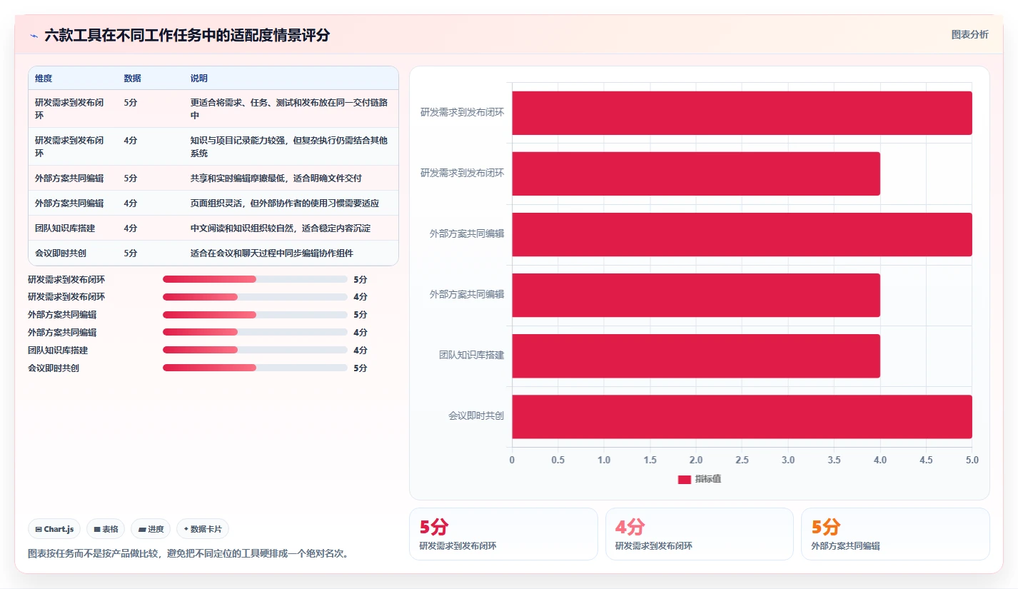 2026年效率革命:6款顶尖在线管理文档工具全面对比