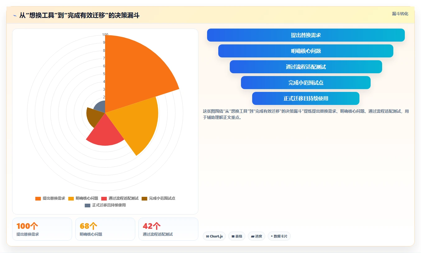 2026年项目管理革新：8款免费替代Jira的工具大盘点