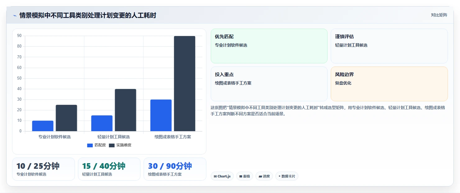 项目经理必看:如何从8款热门双代号网络图进度计划编制软件中选出最适合的一款?