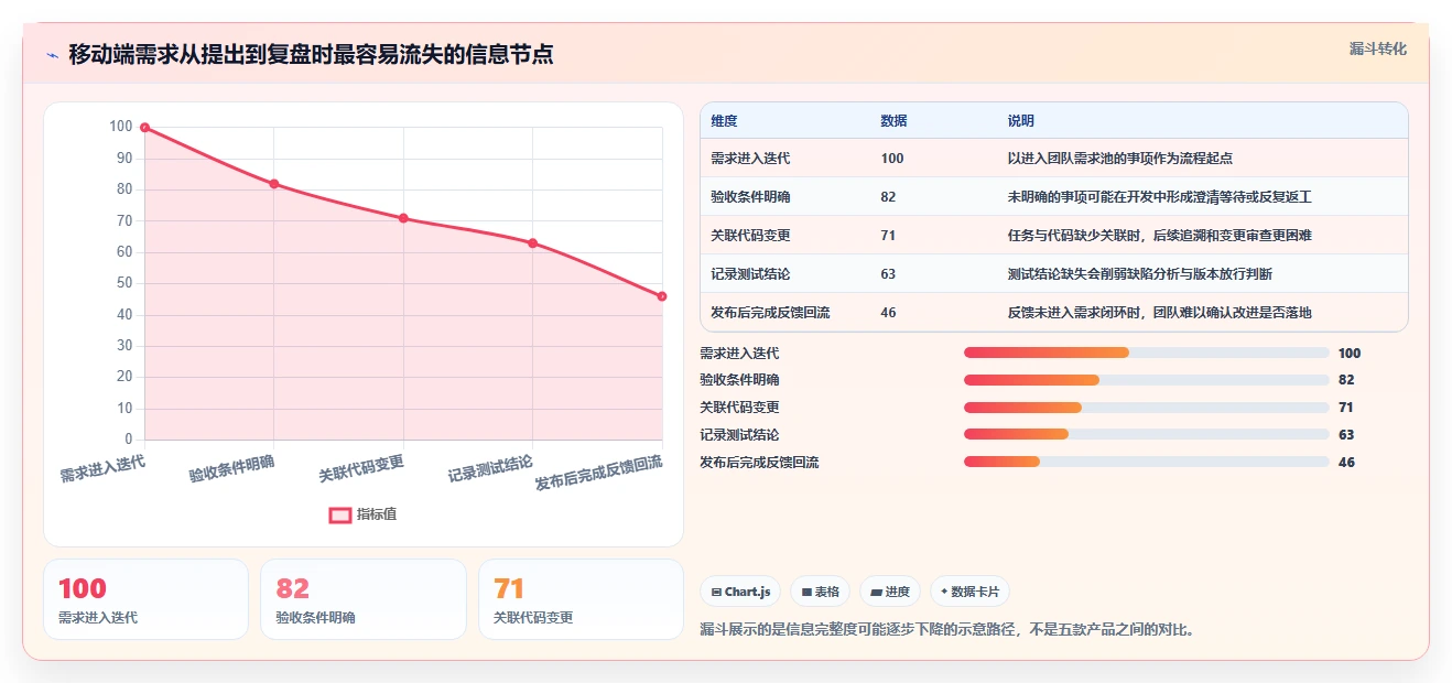 提升研发效率：2026年最值得投资的5款移动类前端管理软件