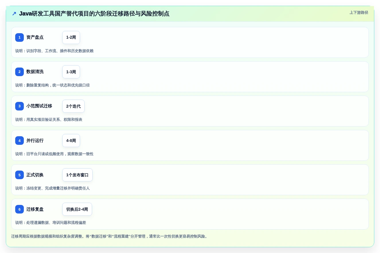 突破效率瓶颈!2026年8款Java项目管理软件深度对比与推荐