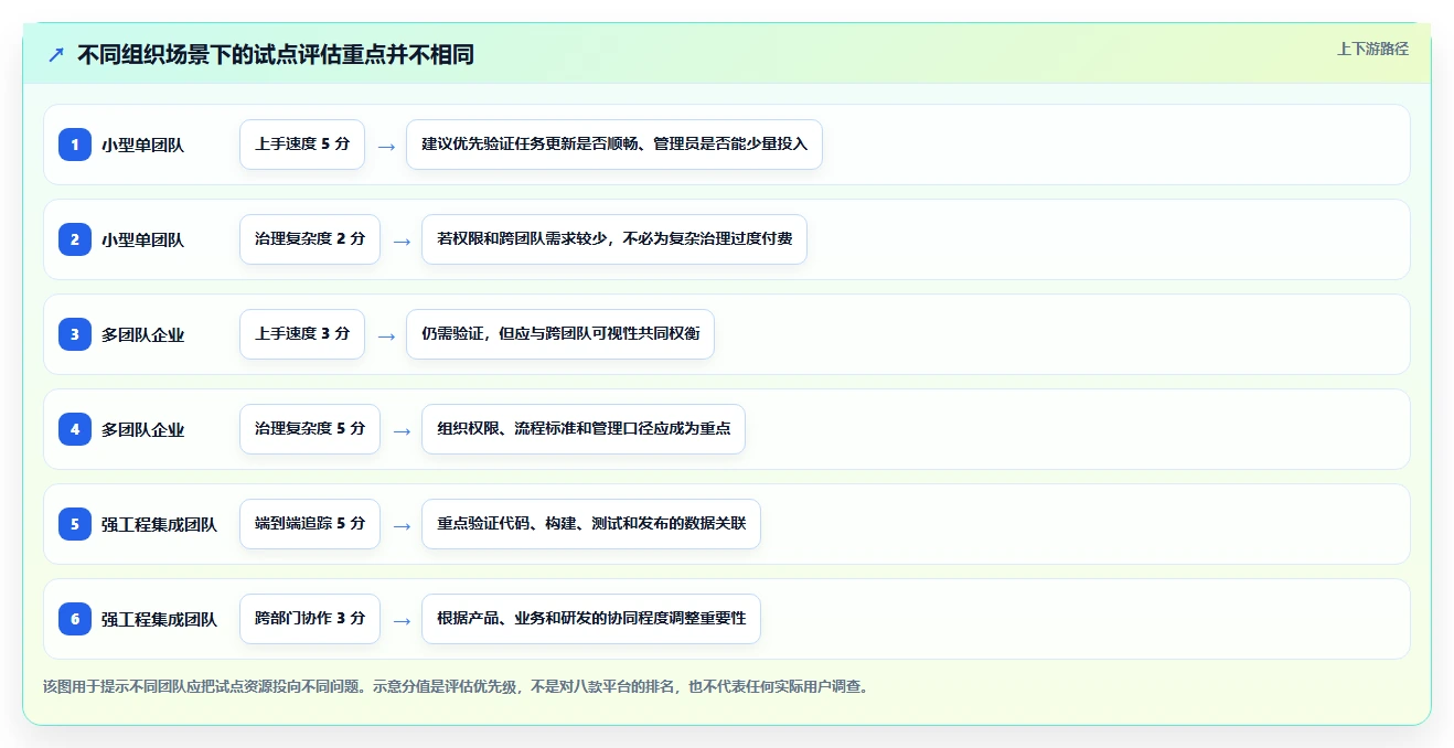2026年企业研发项目管理平台选型指南:8款主流工具深度评测与实施建议